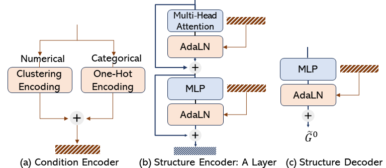 Description of the second image